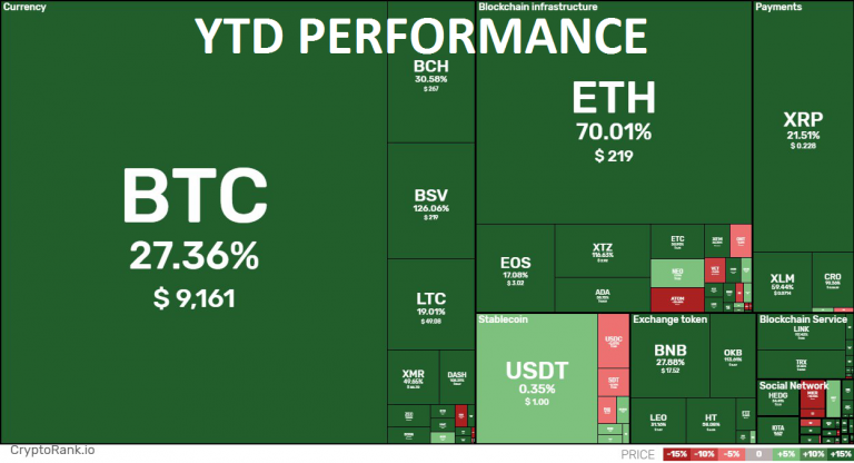 Price and volume on agreement yesterday on the Bitcoin daily chart for ...